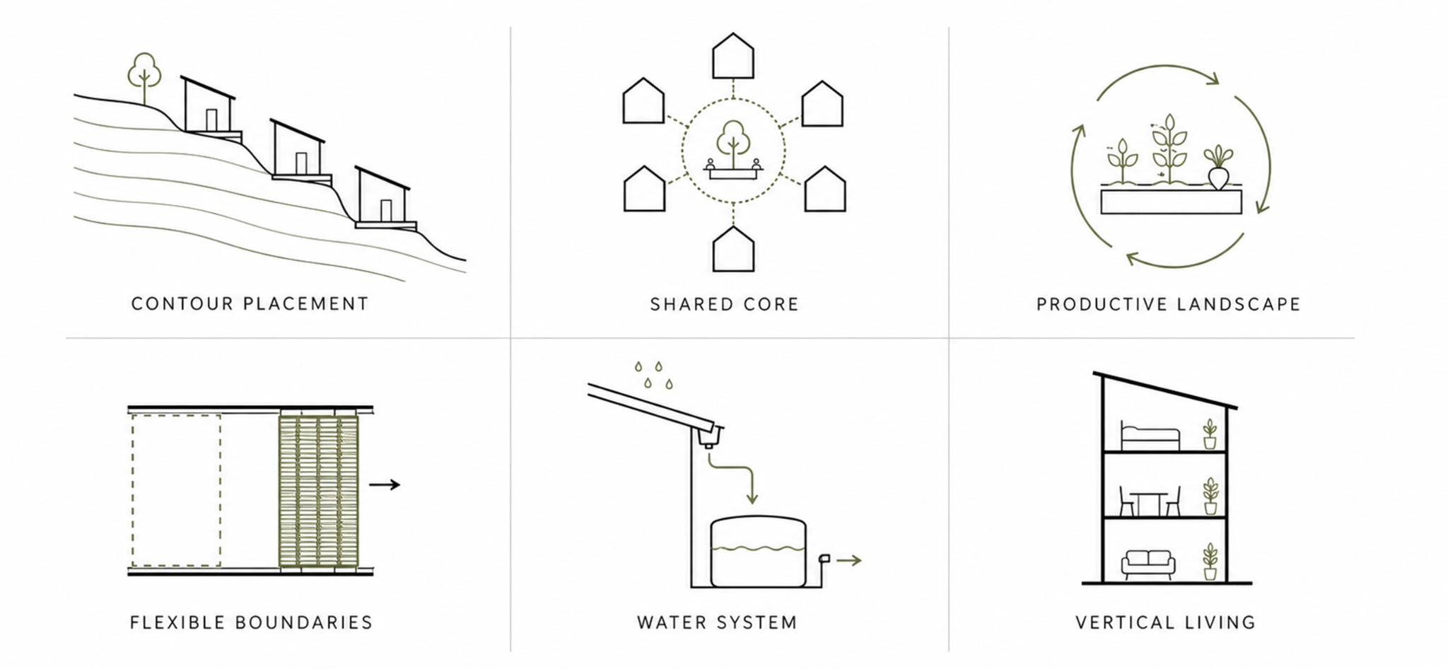 Integrated living system diagrams