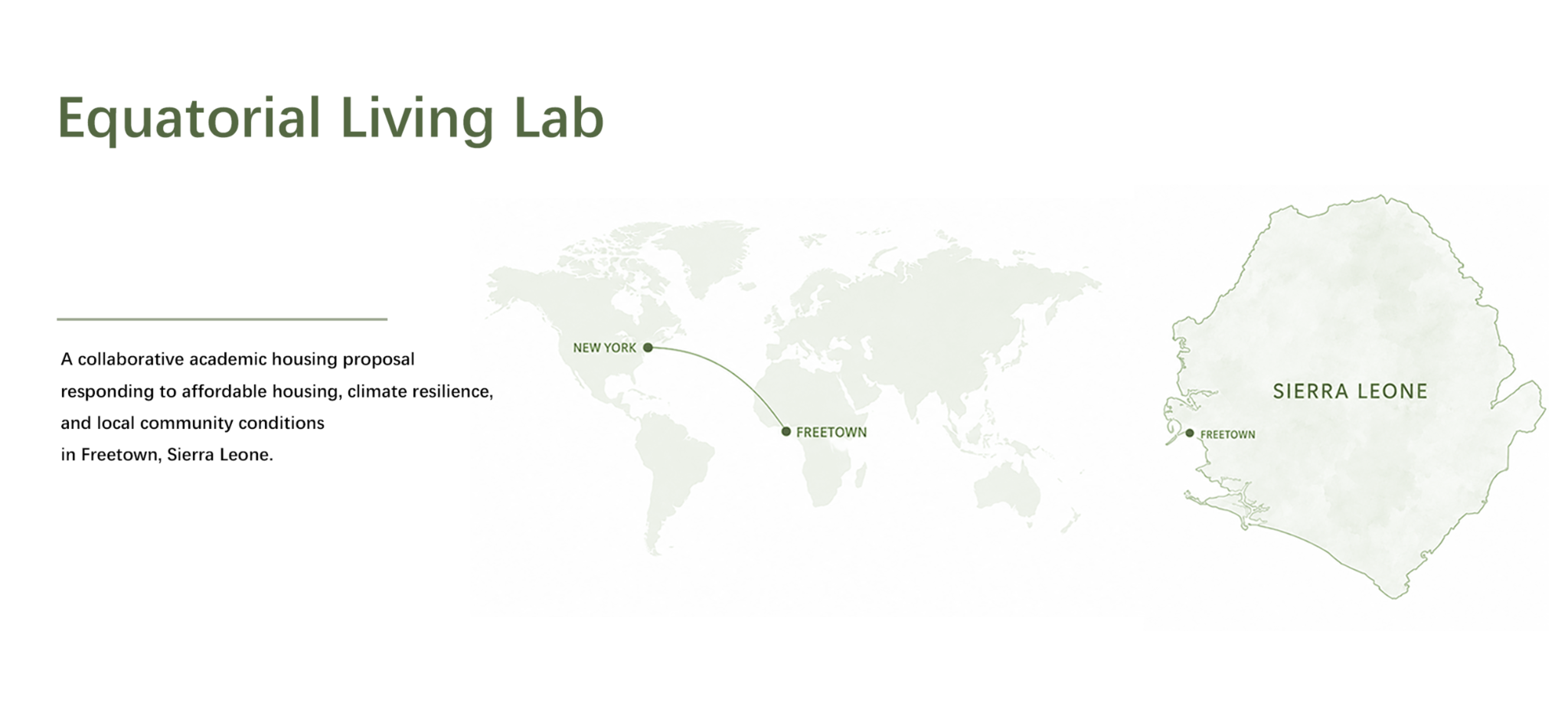 Equatorial Living Lab project context