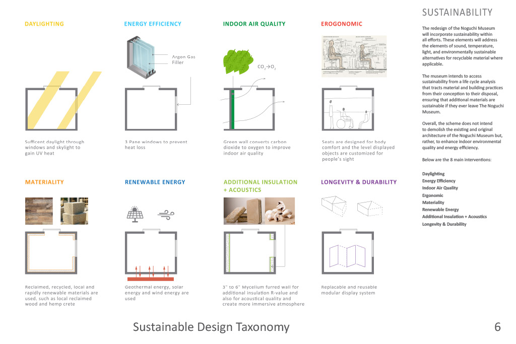 Museum project page 6