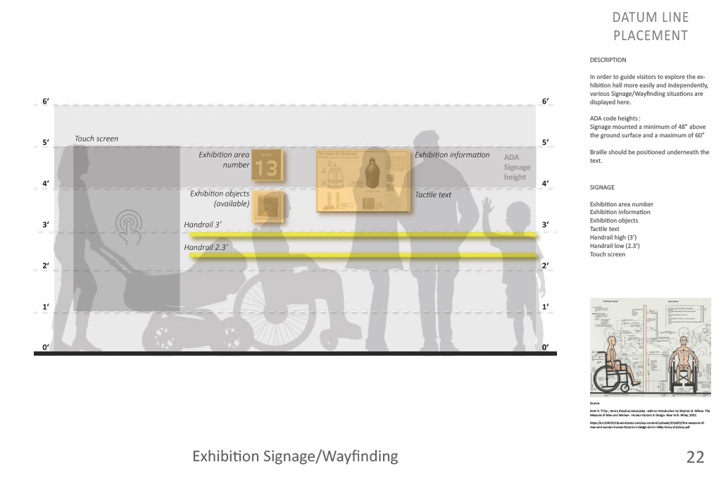 Museum project page 22