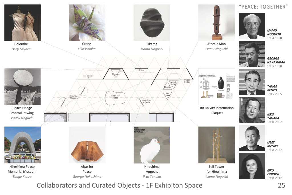 Museum project page 25